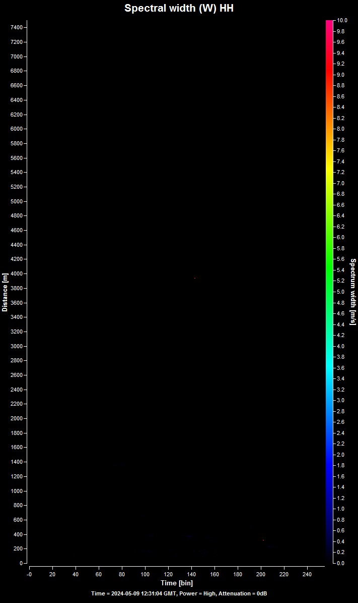 Doppler Spectrum Width (ms-1)